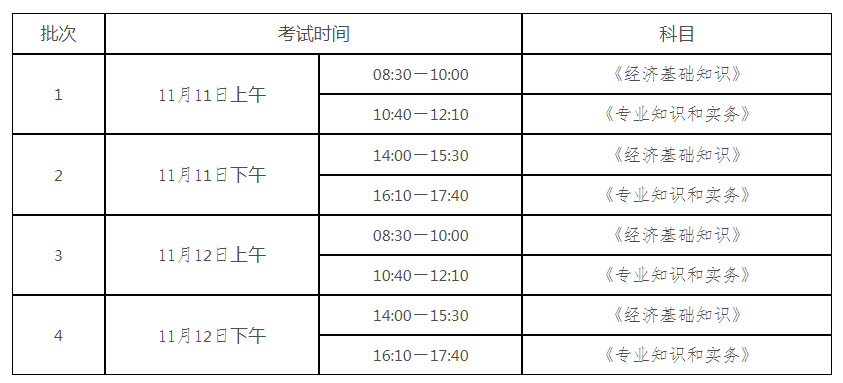 考生注意！2023年贵州中级经济师考试时间和考场规则！