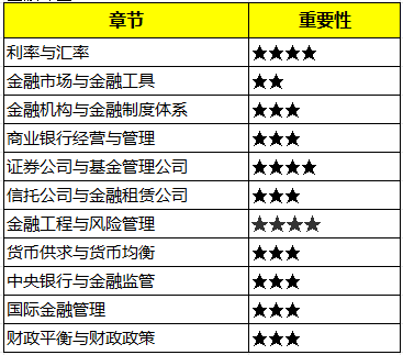 中级经济师财政税收专业考试内容是什么？有何备考建议？