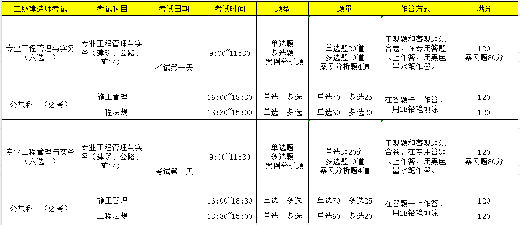 2024年各省份二级建造师考试时间、考试题型及分值分布