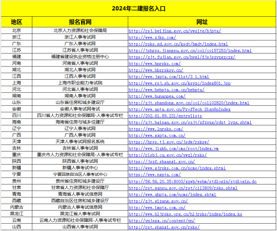 2024年各地区二级建造师考试报名网站汇总表 建议收藏