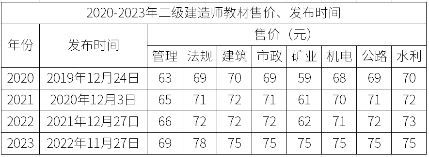 二级建造师官方教材价格是多少钱