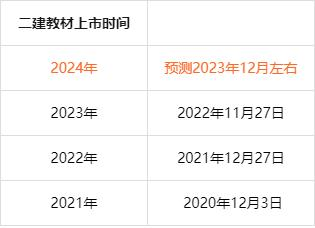  2024年二级建造师教材出了吗 什么时候发售